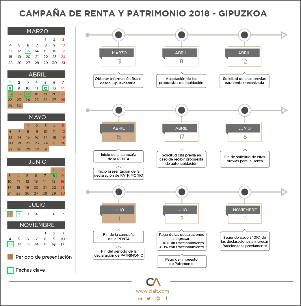 renta patrimonio